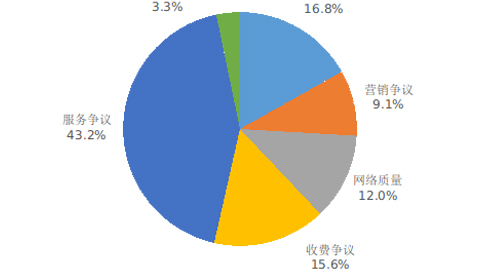 2022Q4ŷ|l(f) ȫÑVͬ½67.5%