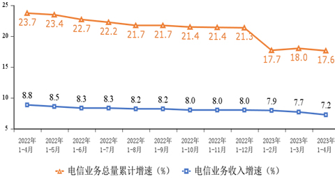 14҇(gu)ŘI(y)(w)Ӌ(j)5699|Ԫ ͬL(zhng)7.2%